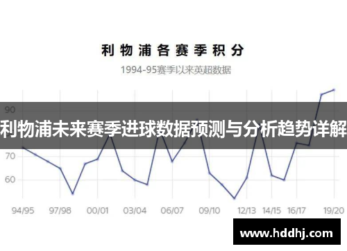 利物浦未来赛季进球数据预测与分析趋势详解