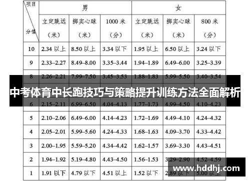 中考体育中长跑技巧与策略提升训练方法全面解析